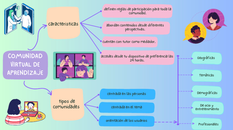 Comunidad Virtual de Aprendizaje | PDF