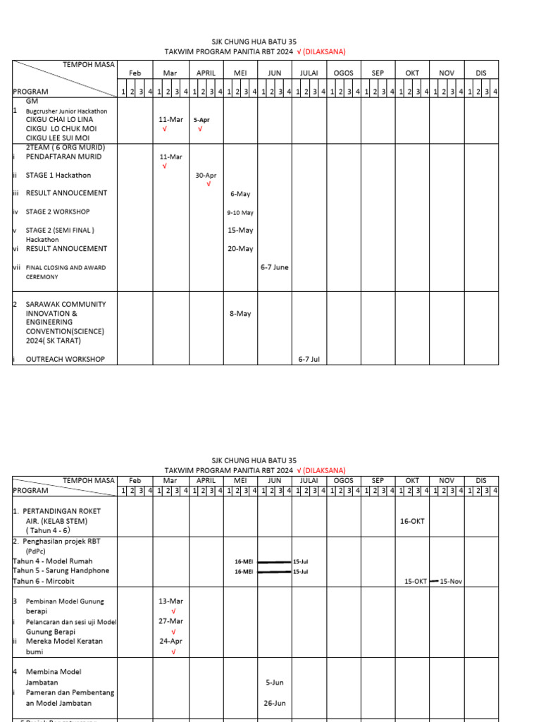 Carta Gatt Program RBT 24 | PDF | Seni | Teknologi & Rekayasa