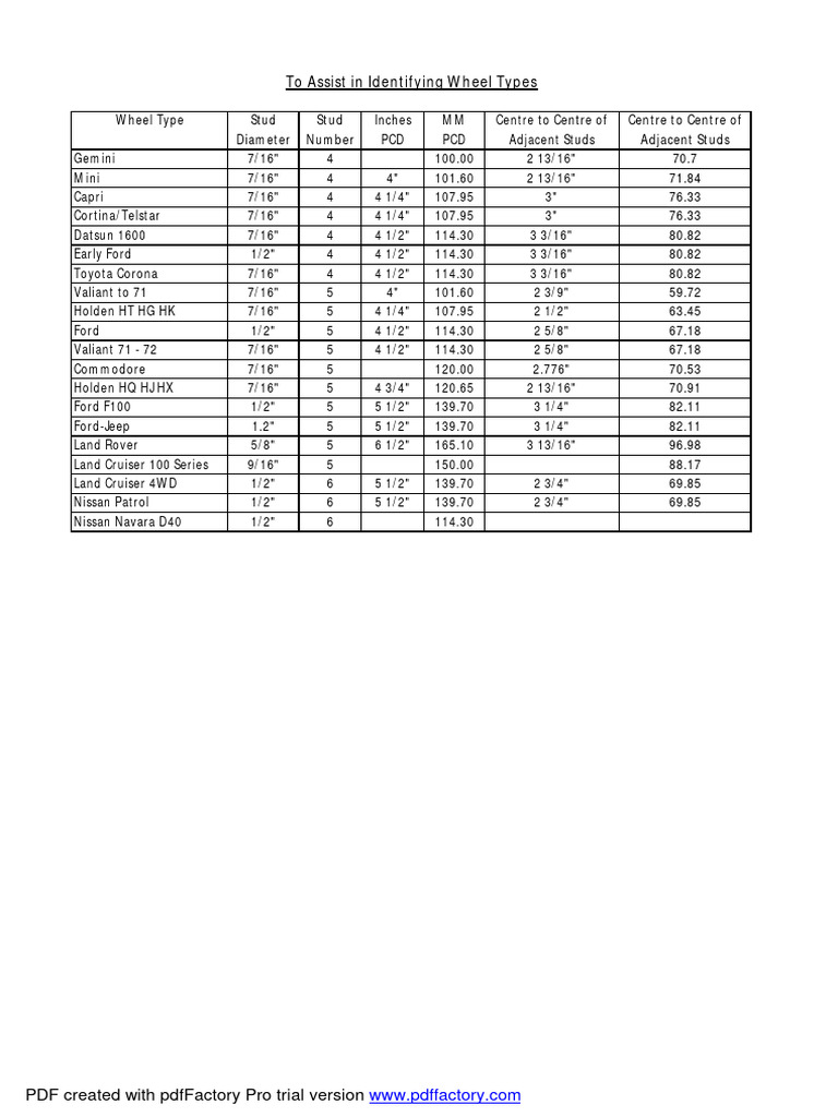Wheel Stud Pattern Reference Guide | PDF