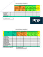 Hazard and Vulnerability Assessment Tool (Hva)