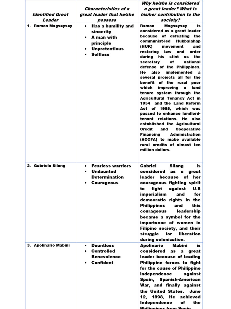 Traits of Great Filipino Leaders | PDF | Philippines | Real Property Law