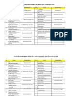 Daftar Pembimbing KP Dan KKL 2019