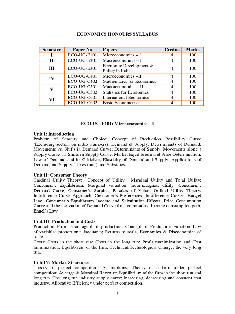 Economics Honours Syllabus Overview | PDF | Supply And Demand | Matrix ...