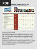Download 2012 Presidential Candidate Comparison Chart by Chris Buck SN73226294 doc pdf