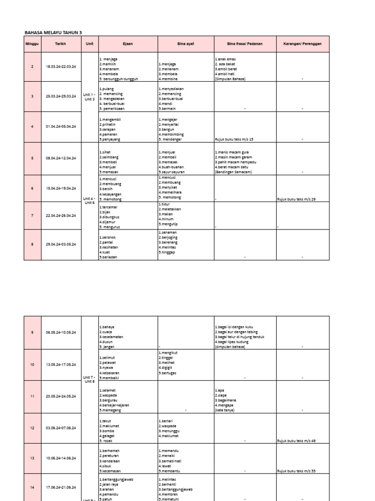 Rencana Pembelajaran Bahasa Melayu Tahun 3 | PDF