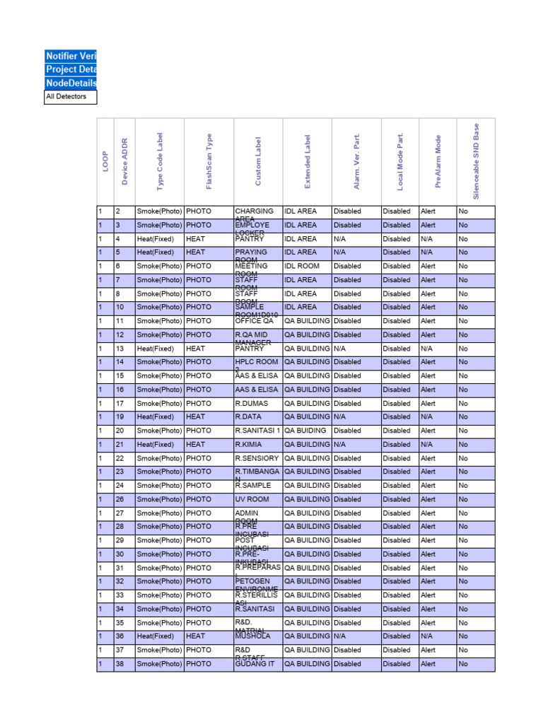 Format List Detector | PDF | Fires | Particulates