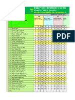 Daftar Nilai SKI Semester I (Satu) Kls. III-I