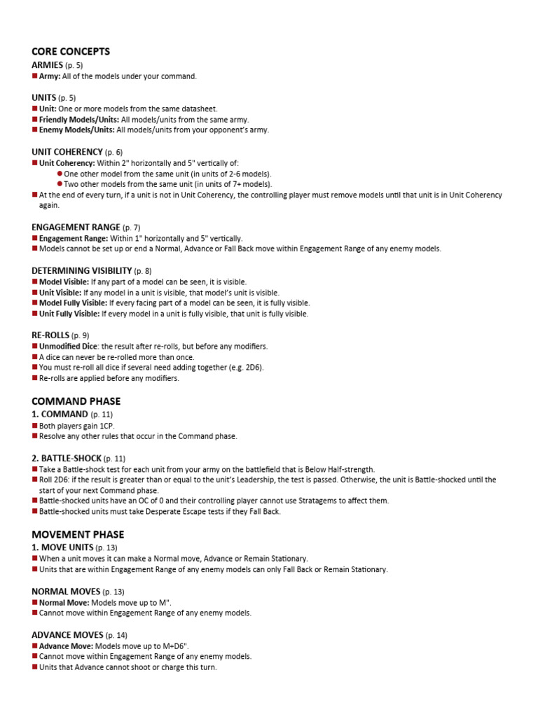 WH40K 10th Edition - Quick Reference (No Watermark) | PDF 