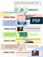Infografia Linea del Tiempo Timeline Historia Cronologia Empresa Profesional Multicolor 