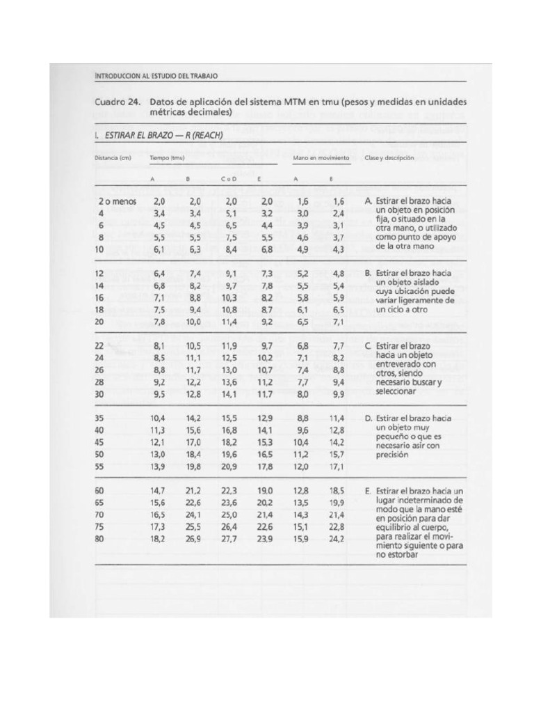 Tablas MTM | PDF