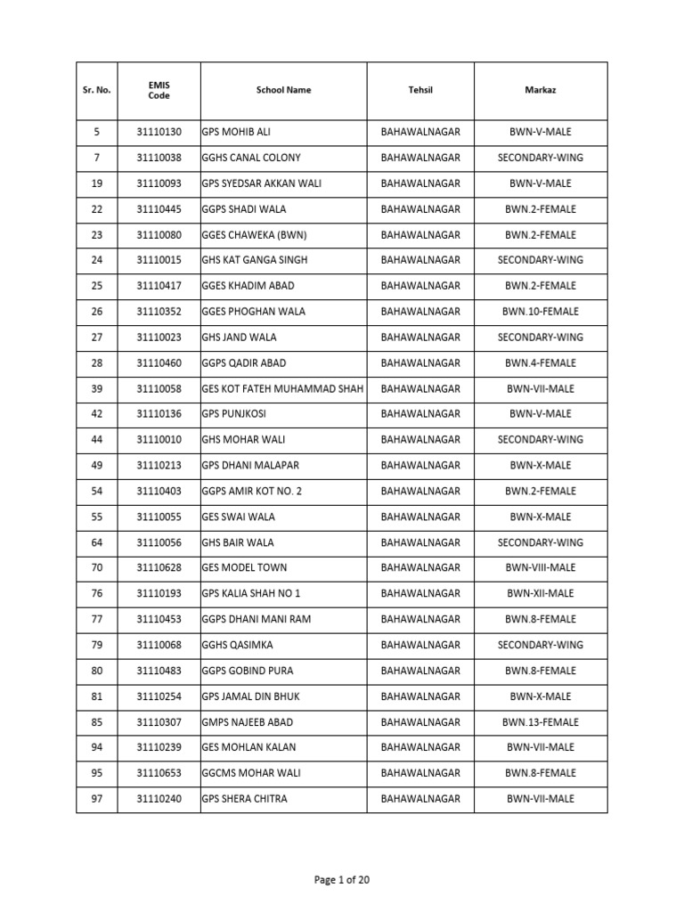 Bahawalnagar Schools EMIS Codes List | PDF