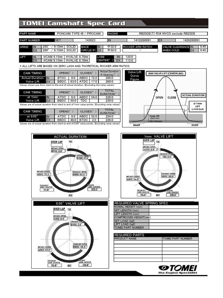 TOMEI Camshaft Specifications Overview | PDF | Engine Technology ...