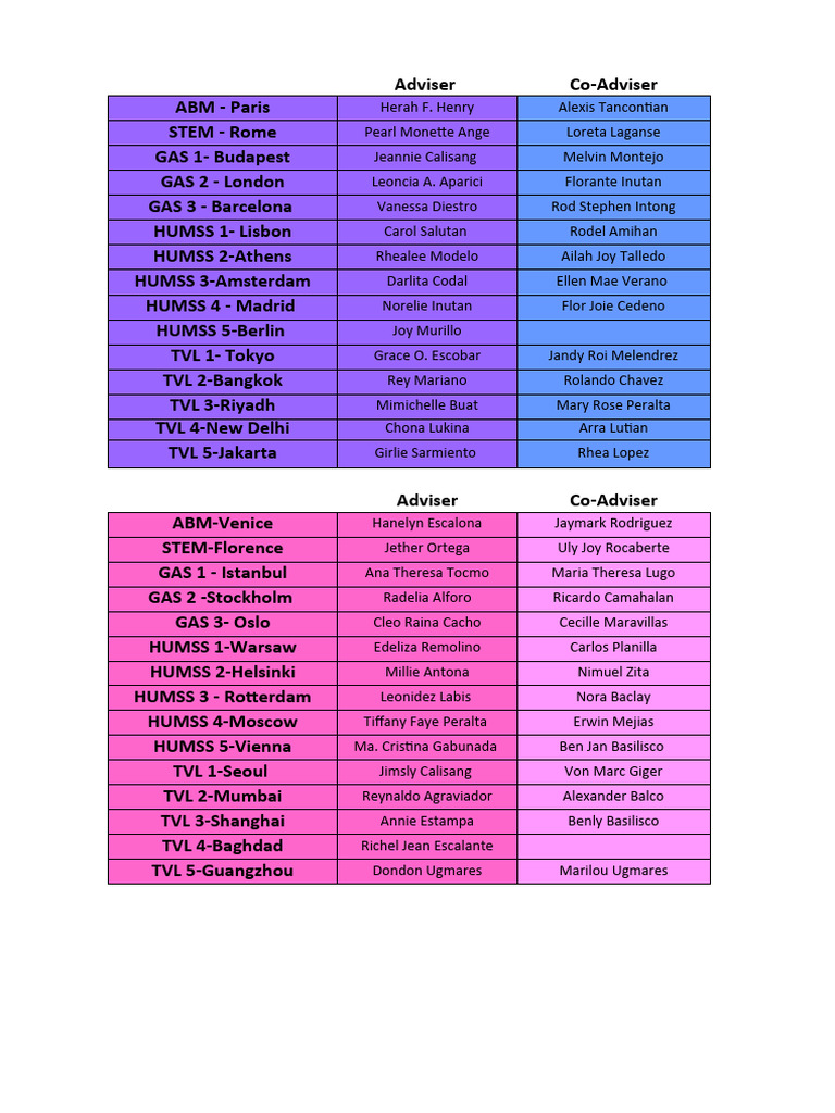 Shs class program and teachers loads 2nd sem 2023 2024 1 pdf science