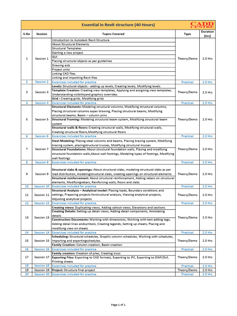 Autodesk Revit Structure Course Overview | PDF | Autodesk Revit ...