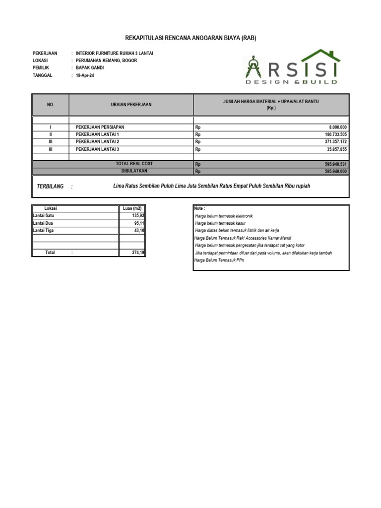 RAB Interior Furniture Rumah 3 Lantai | PDF