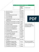 Minimum Share Capital For Designated Companies