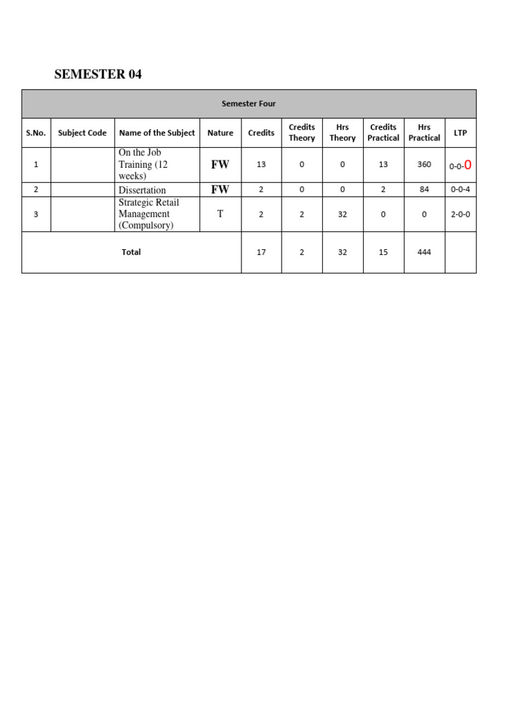Mba rfm 4th sem final syllabus after editing pdf strategic