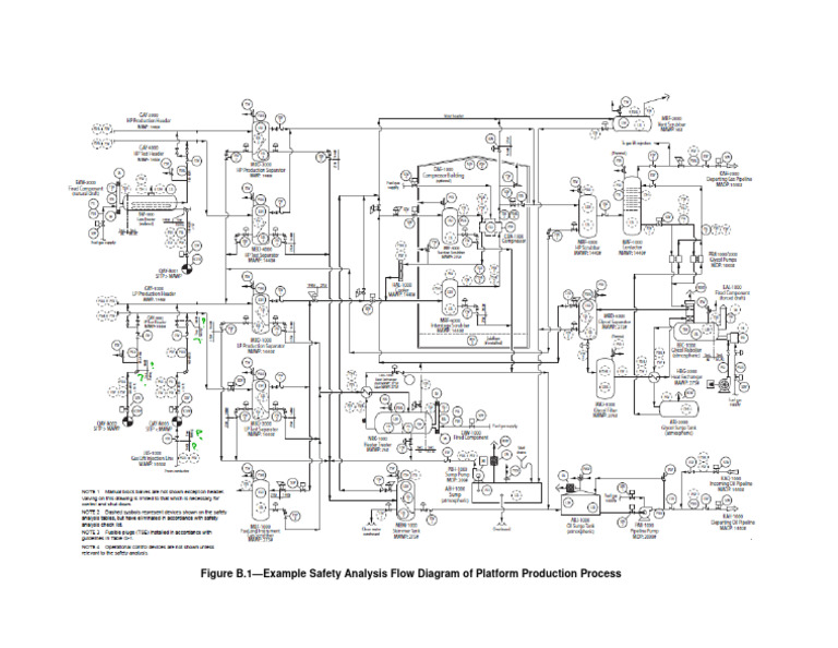 API RP 14C-2017 Figure B.1-Example Safety Analysis Flow Diagram of ...