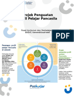 Projek Penguatan Profil Pelajar Pancasila: Pusat Kurikulum Dan Pembelajaran BASKP, Kemendikbudristek