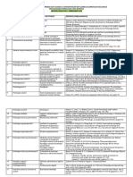 Lista BIBLIOGRAFIE PROBA SCRISA EXAMEN DE LICENTA IUNIE 2024 FEBRUARIE 2025 V2