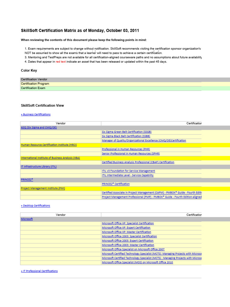 Skillsoft certification matrix pdf cisco certifications six sigma