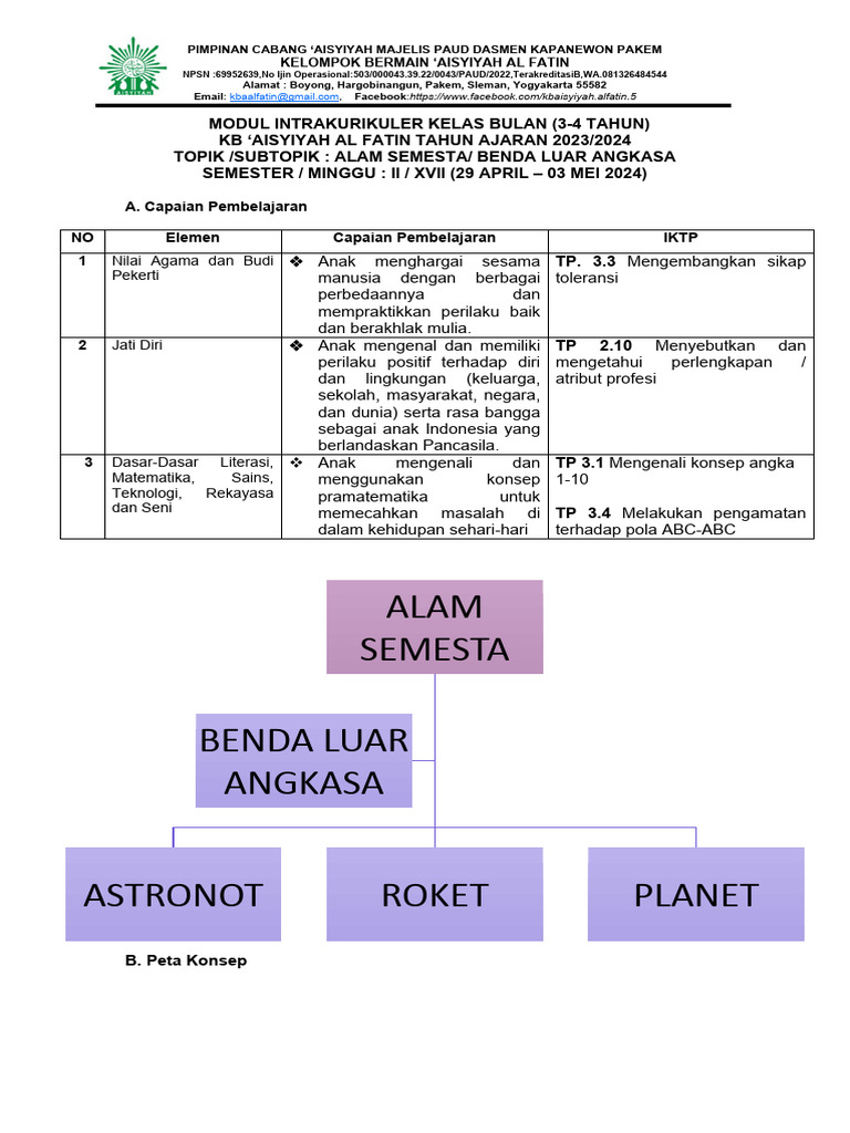 Peta Konsep Alam Semesta untuk PAUD | PDF