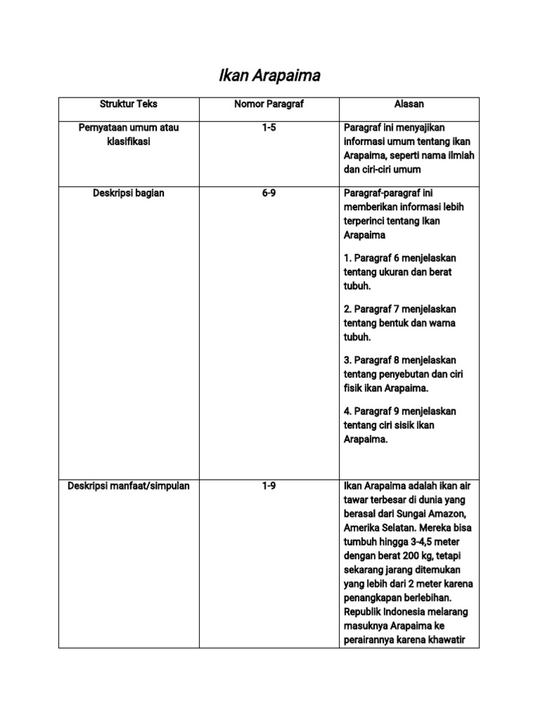 Tabel Analisis Struktur Teks Pdf