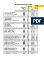 All Forcast e Com Plan Agustus - Des 2018 All Brand