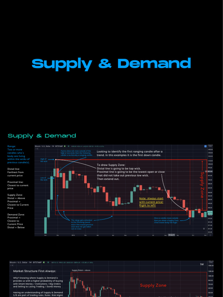 Understanding Supply and Demand Zones | PDF | Demand | Prices