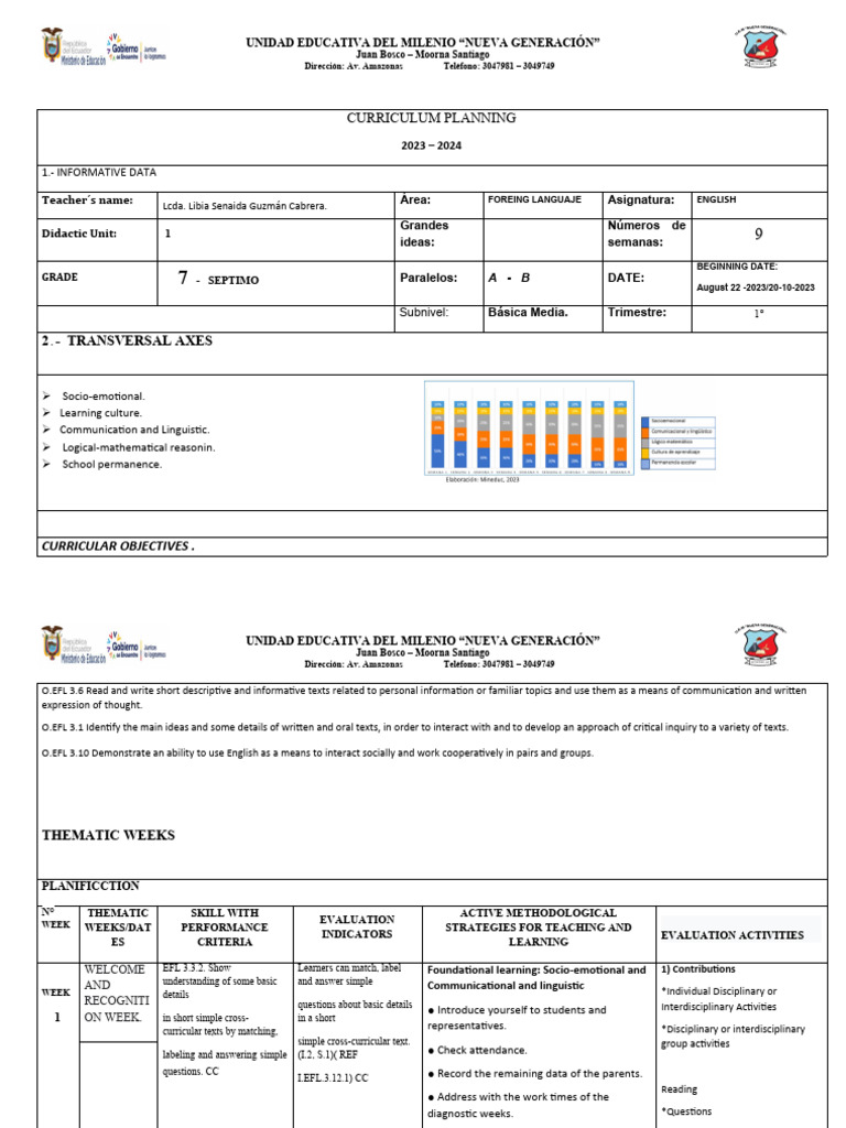 English Curriculum Plan 2023-2024 | PDF | Learning | Curriculum
