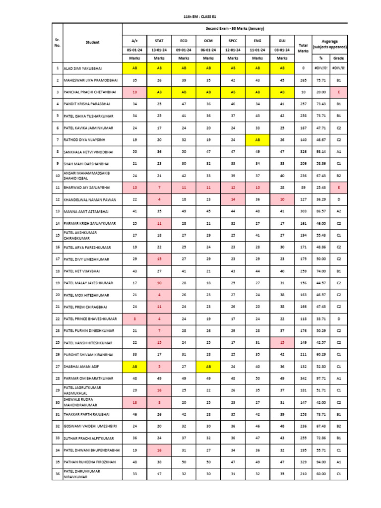 E1 Grade Marks for January Exams | PDF