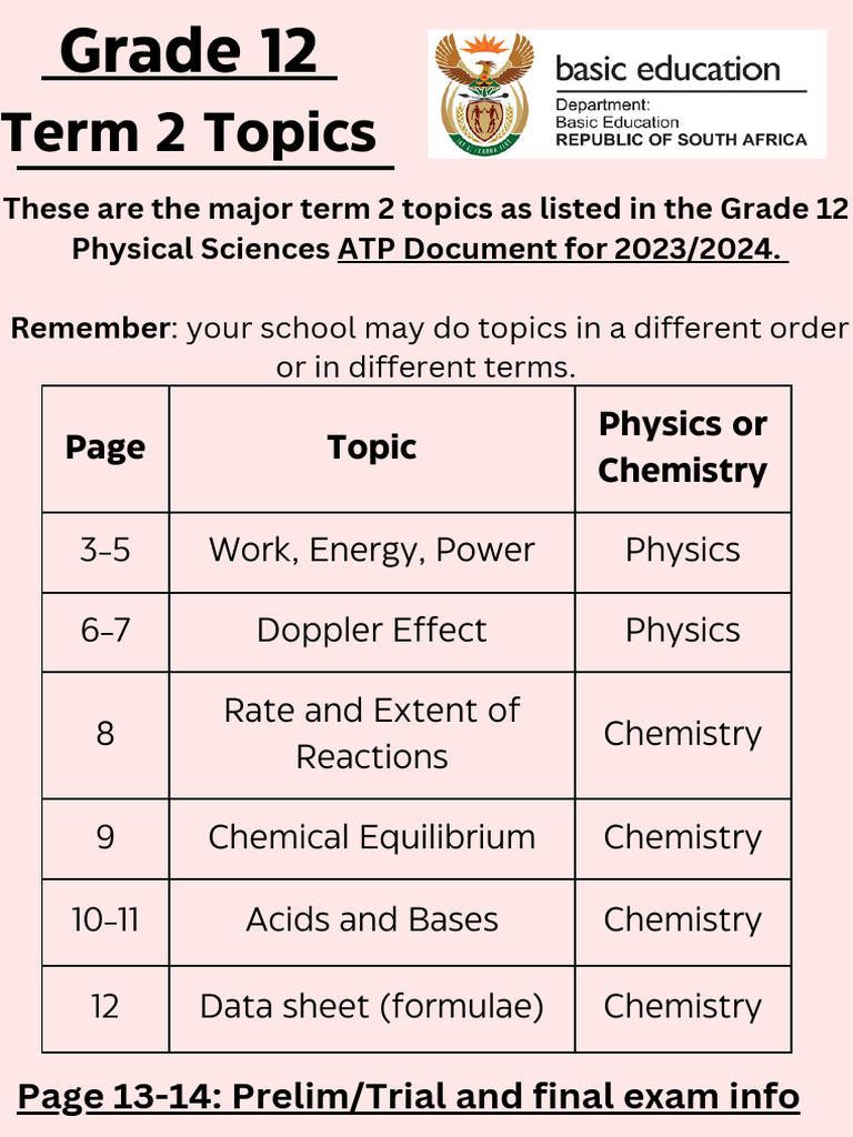 Grade 12 Chemistry Term 2 Topics | PDF | Acid | Chemical Reactions