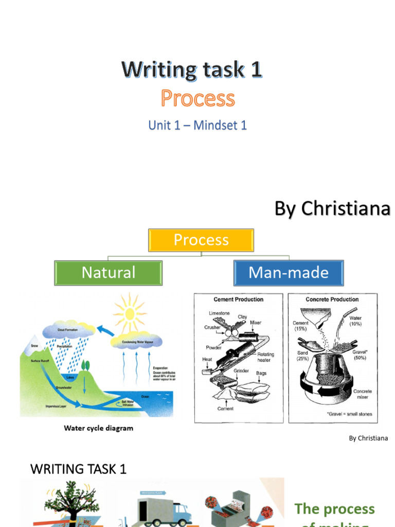 Writing unit 1 mindset 1 printpptx pdf fruit preserves food industry