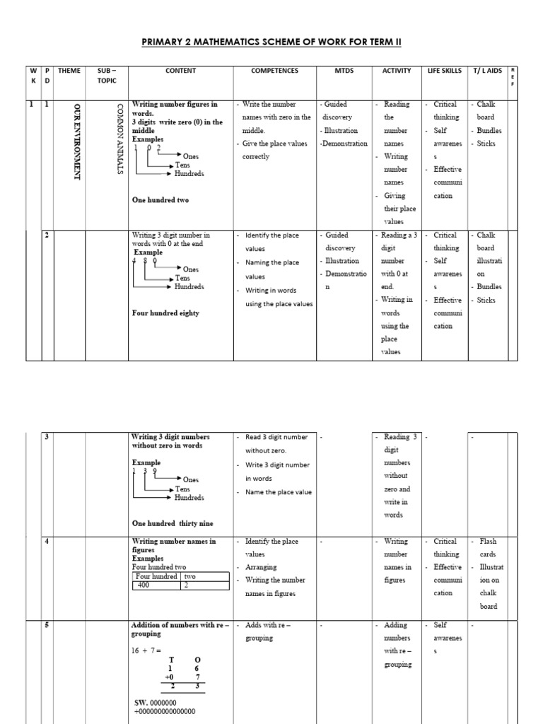 Primary 2 mathematics scheme of work for term ii pdf subtraction