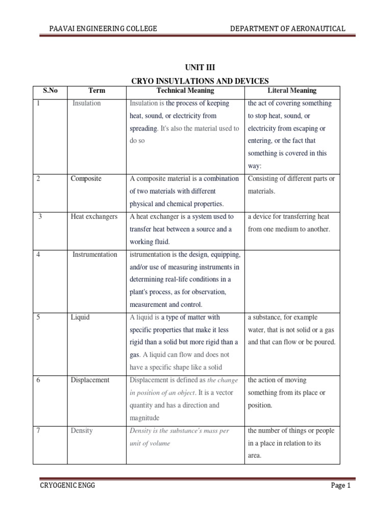 Unit 3 | PDF | Thermal Insulation | Heat Transfer