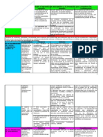 Aprendizaje Autogestivo Cuadro Comparativo