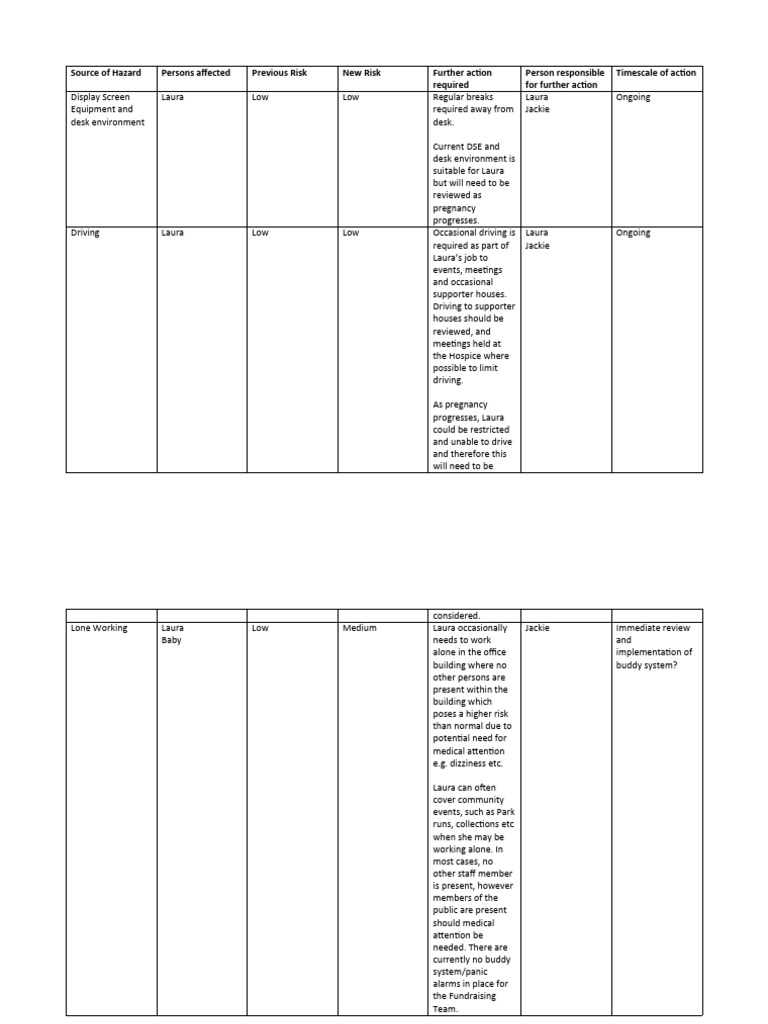 Pregnancy Risk Assessment for Laura | PDF | Pregnancy | Breastfeeding