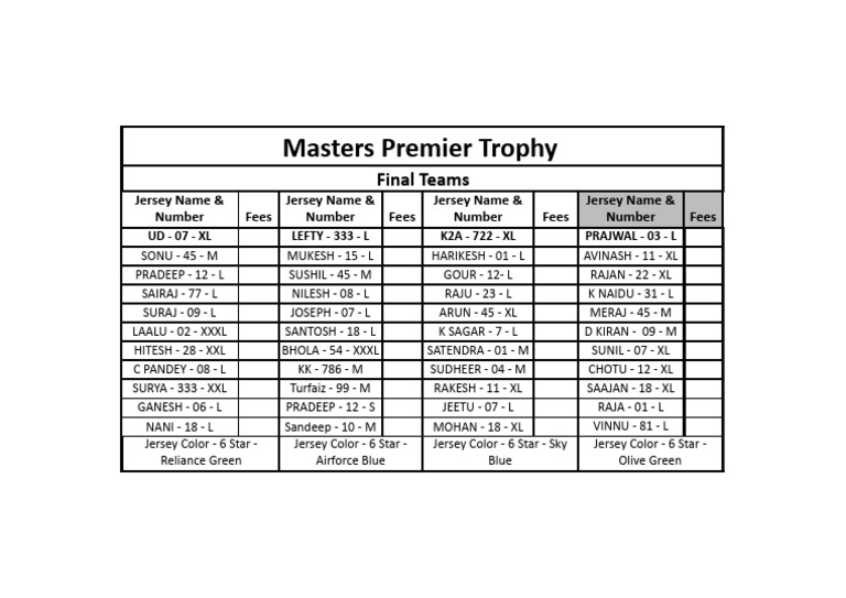Masters_Premier_Trophy - Google Sheets | PDF