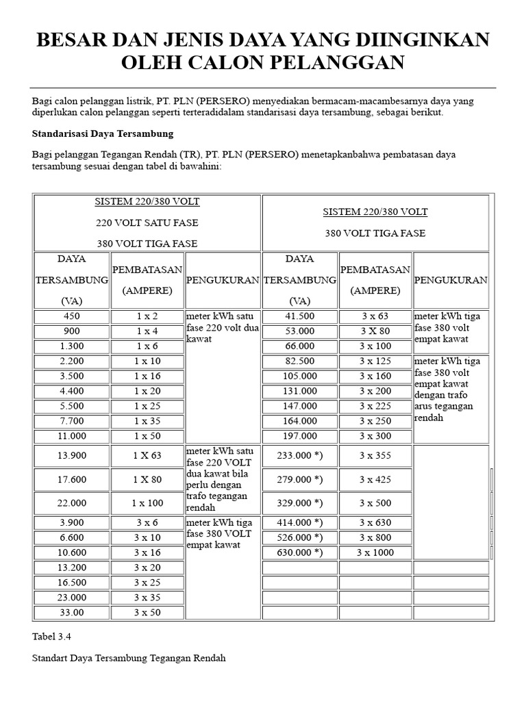 Besaran Daya PLN | PDF