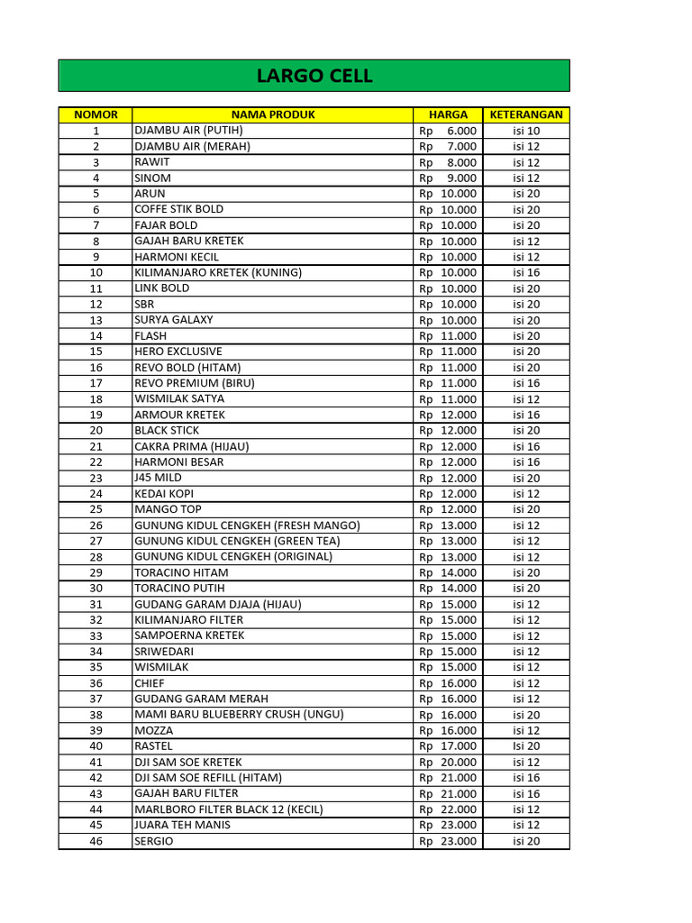 Daftar Harga Rokok Terkini | PDF