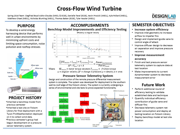 S16 Crossflow Turbine - Final - Poster | PDF | Telemetry | Turbine