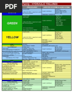 Download a320 Hydraulic Failures by Marcos Braga SN73236606 doc pdf