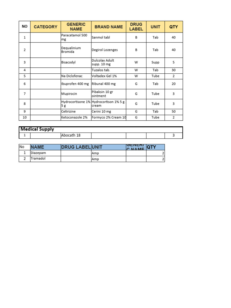 Obat | PDF | Clinical Medicine | Medical Treatments