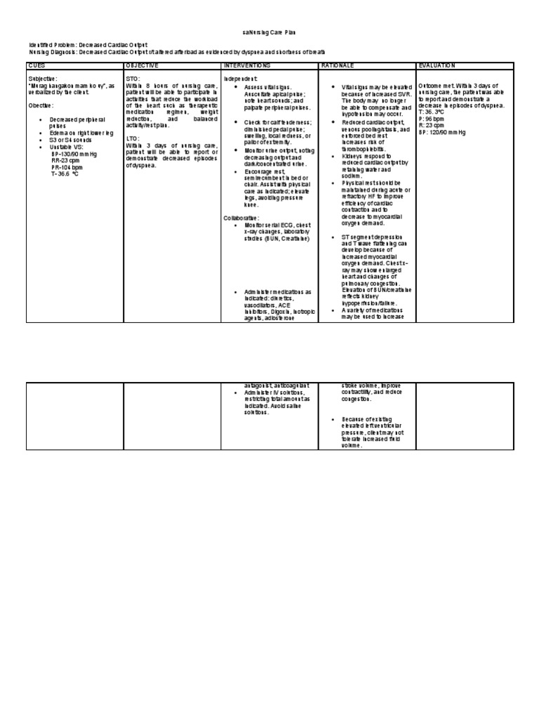 Decreased Cardiac Output Heart Failure Edema