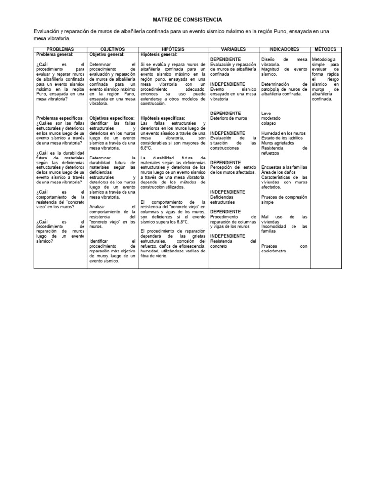 Matriz De Consistencia Pdf Hormigón