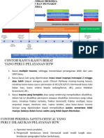 Alur Tata Laksana Okupasi PERDOKI Banten