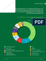 Invest Saudi Investment Highlights Fall 2020 Arabic Digital 4