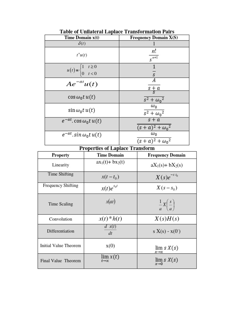 Table properties lt pdf