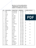 Data Sumbangan Sanggar Pramuka KB Kenanga