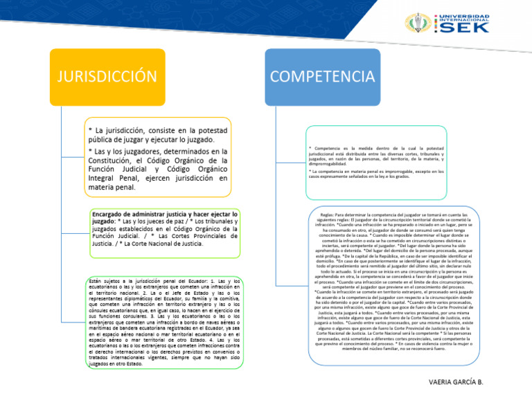 Cuadro Comparativo Juridicción y Competencia | PDF | Judicaturas ...